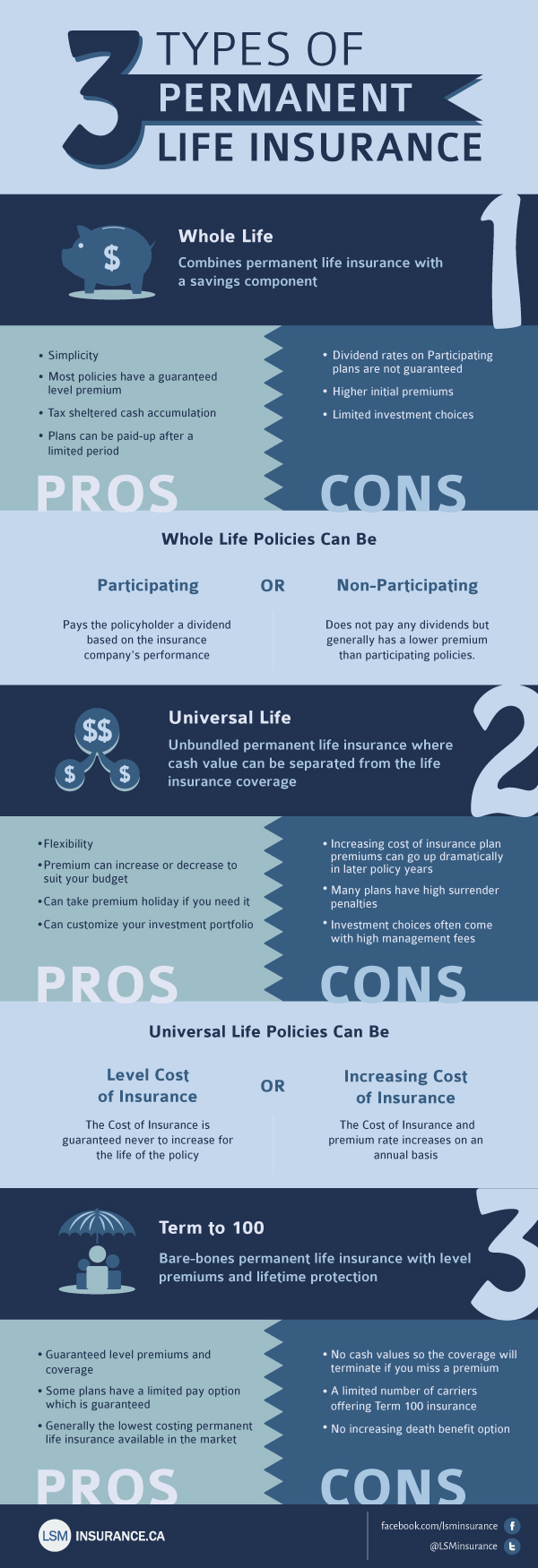 3types permanent lifeinsurance