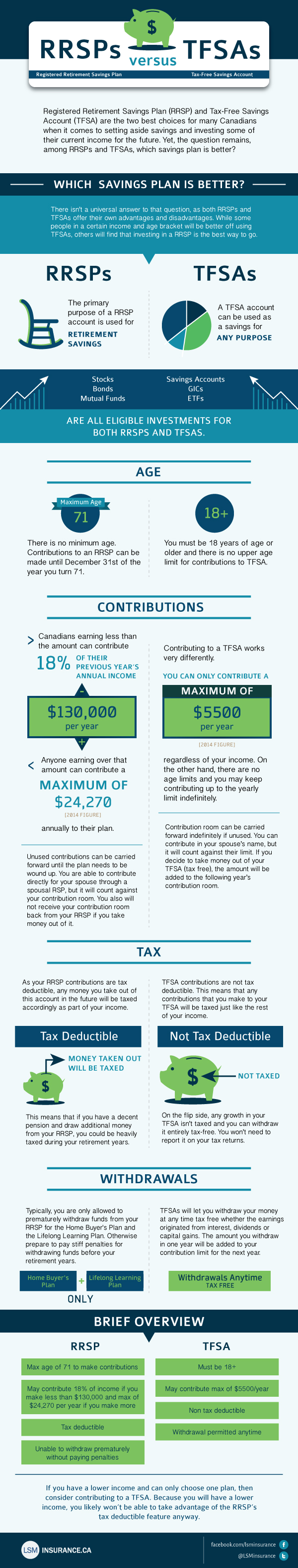 tfsa rrsp infographic