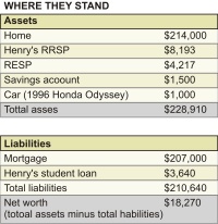 2008 Money Sense table1
