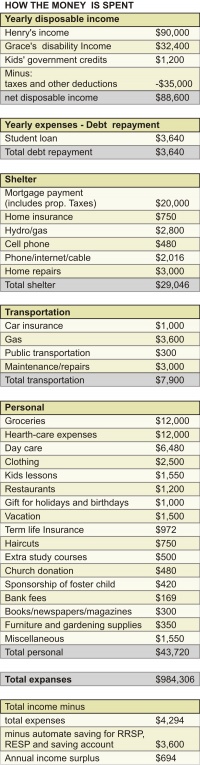 2008 Money Sense table2