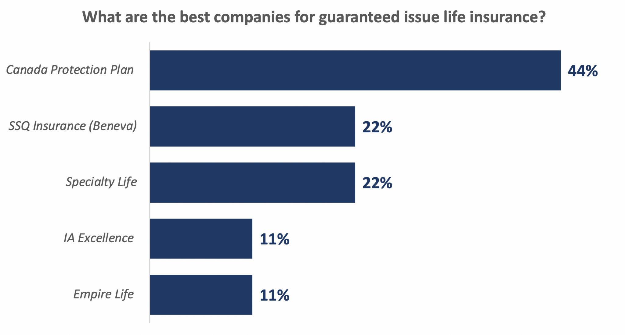 Guaranteed Insurance Hidden Traps and Best Companies