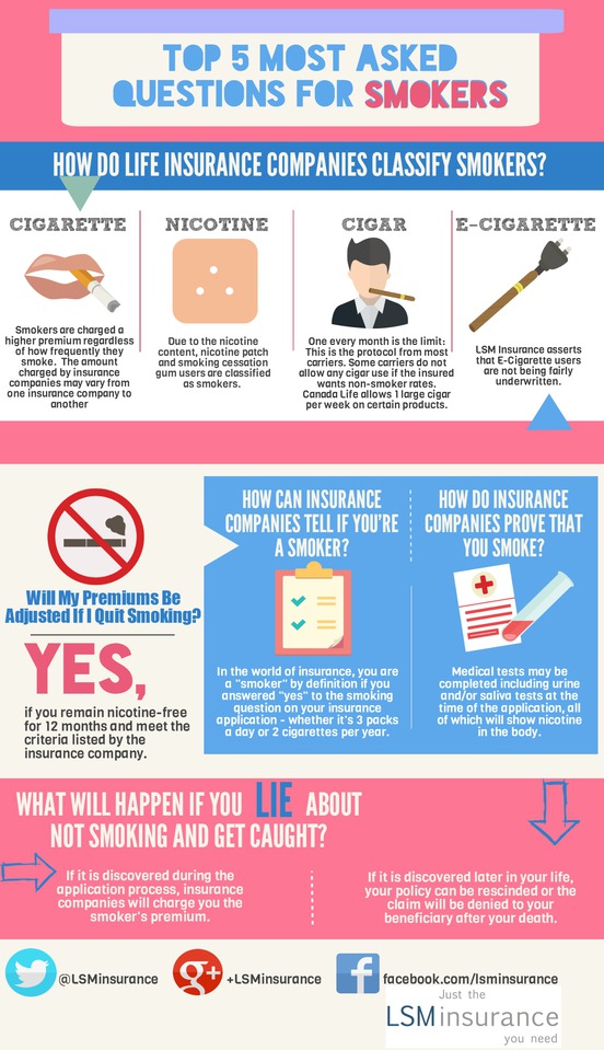 Top 5 Most Asked Insurance Questions for Smokers