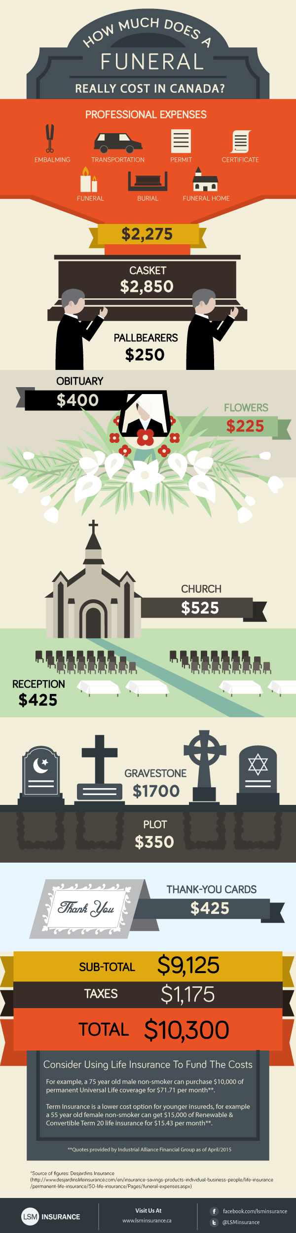 funeral costs infographic 1