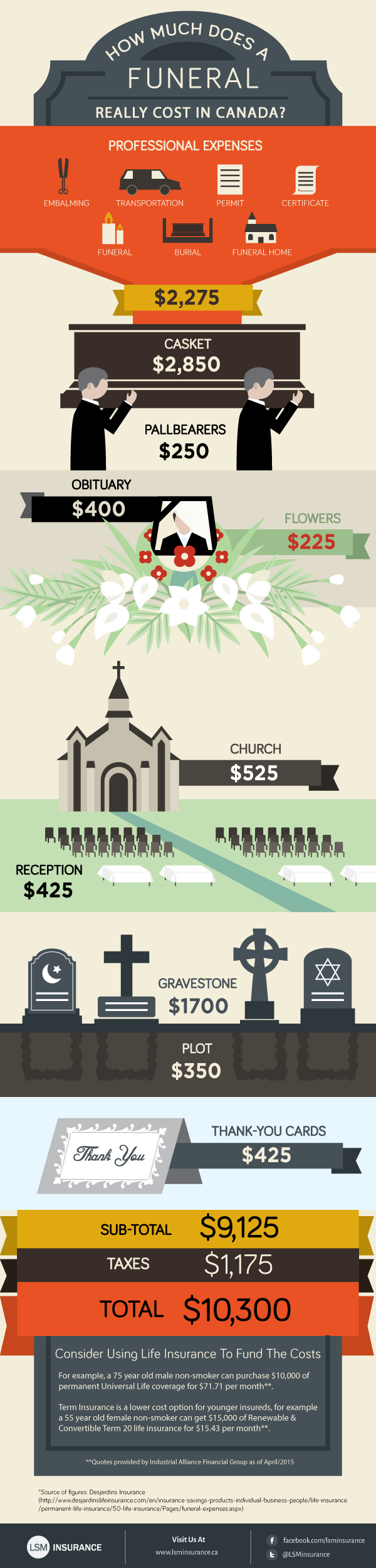 infographic-how-much-does-a-funeral-cost-in-canada-life-insurance