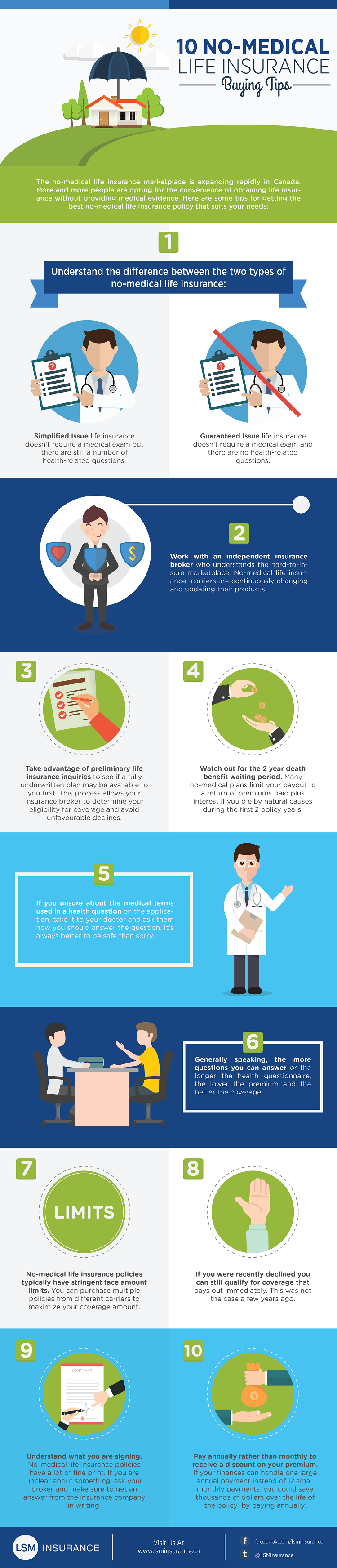 10 Tips For No Medical Insurance Shoppers (Infographic) Life Insurance Canada