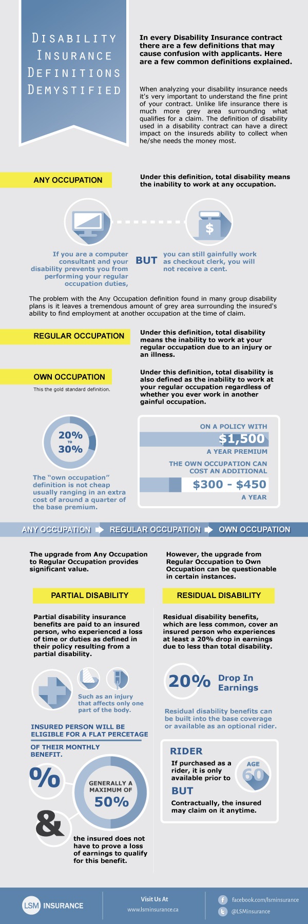 INFOGRAPHIC Disability Insurance Demystified Life