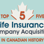 Top-5-Life-Insurance-Company-Acquisitions-in-Canadian-History-Thumb