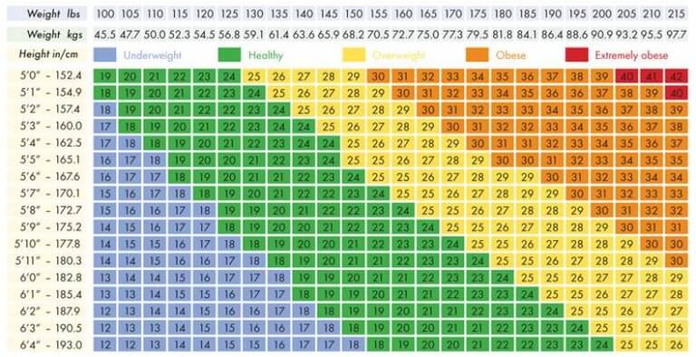 Simple BMI calculator Canada / BAI calculator for Men and Women