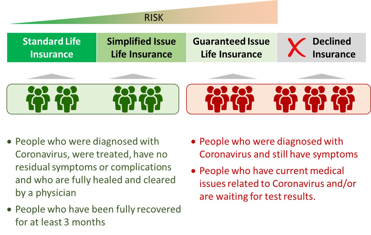 corona virus and life insurance
