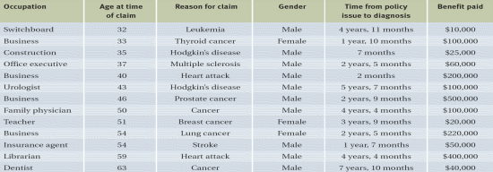 Critical Ilness Insurance Claims Table