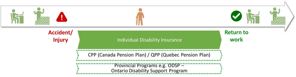 Disability Insurance: Everything You Must Know | Life Insurance Canada