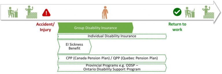 Disability Insurance Everything You Must Know Life