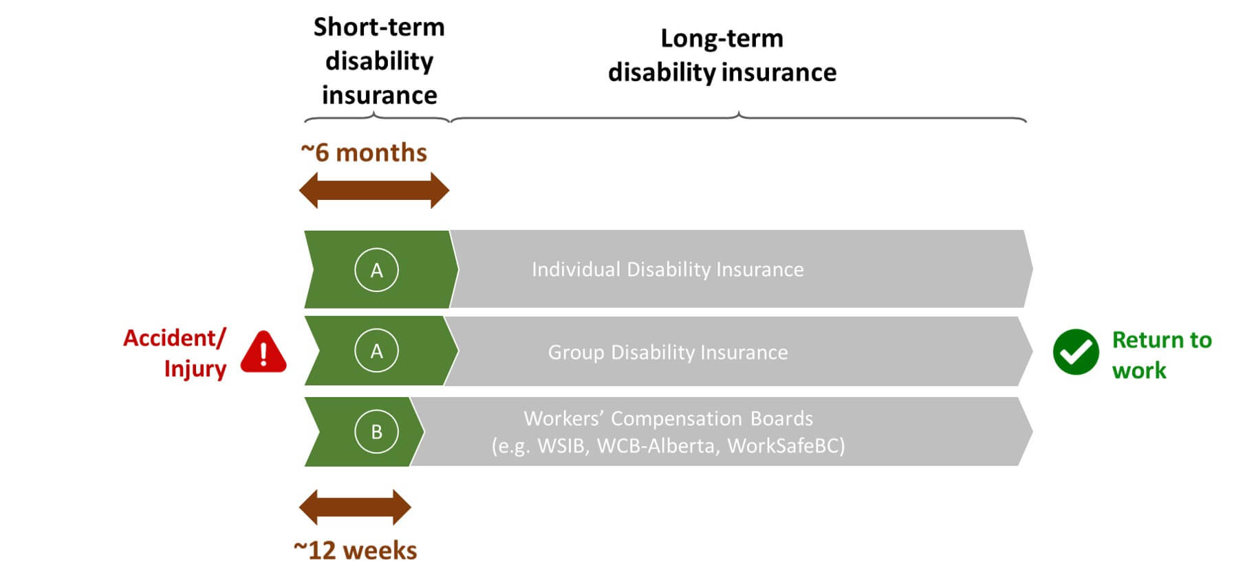 Disability Insurance: Everything You Must Know | Life Insurance Canada