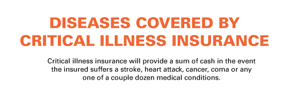 INFOGRAPHIC Diseases Covered By Critical  Illness  