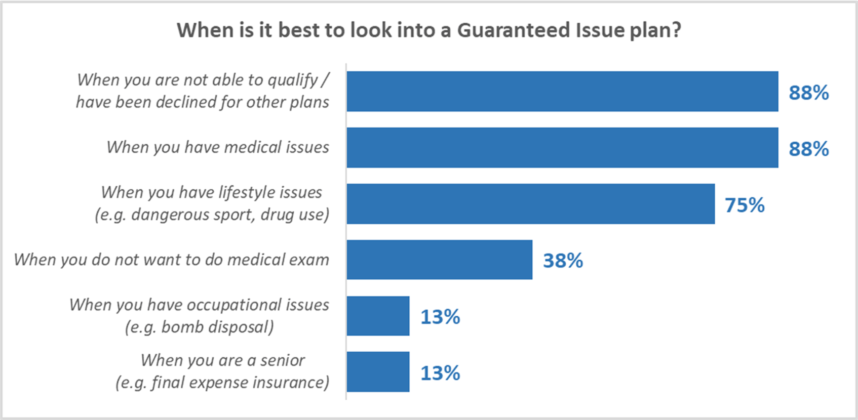 Guaranteed Insurance What Is It and How to Get the Best Rate Expert