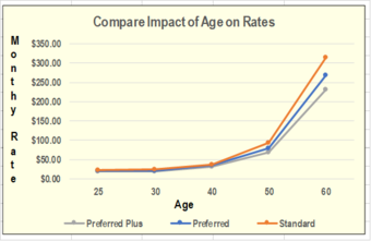 Preferred Rate Life Insurance