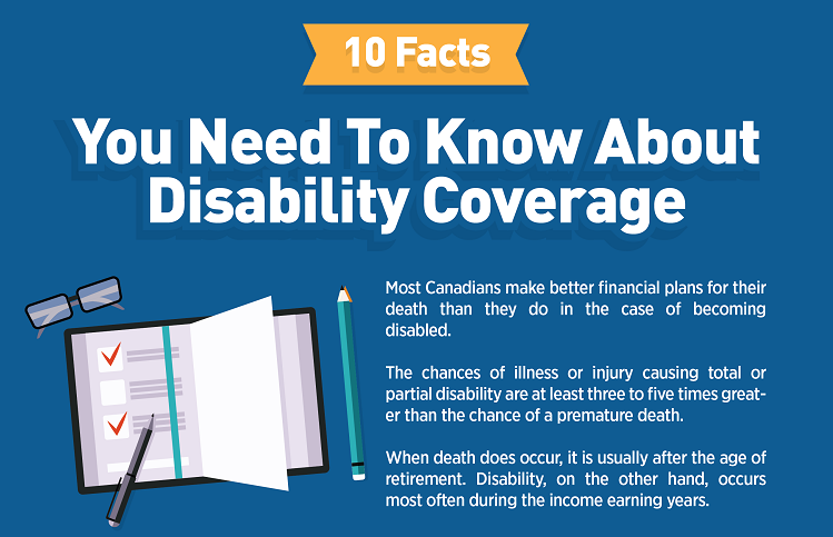 Disability Insurance Facts