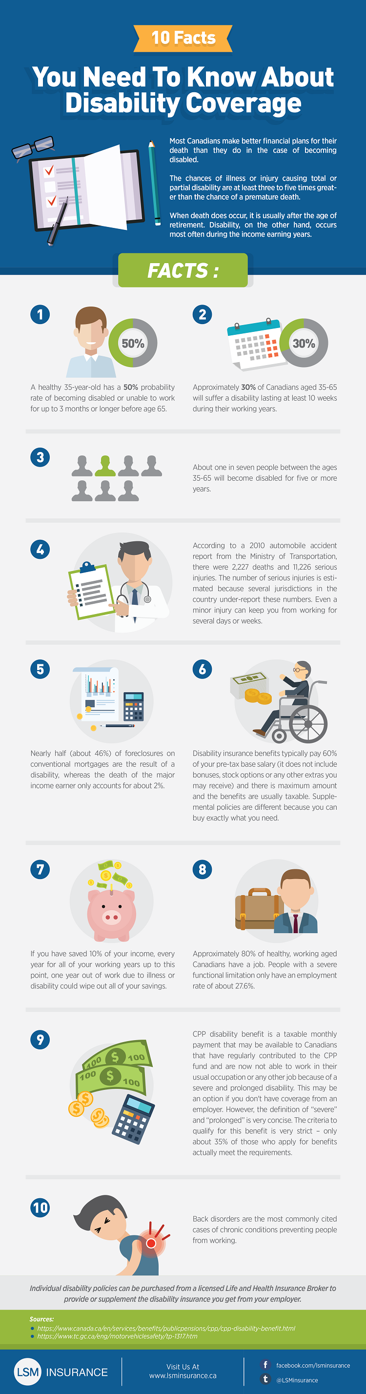 disability insurance infographic