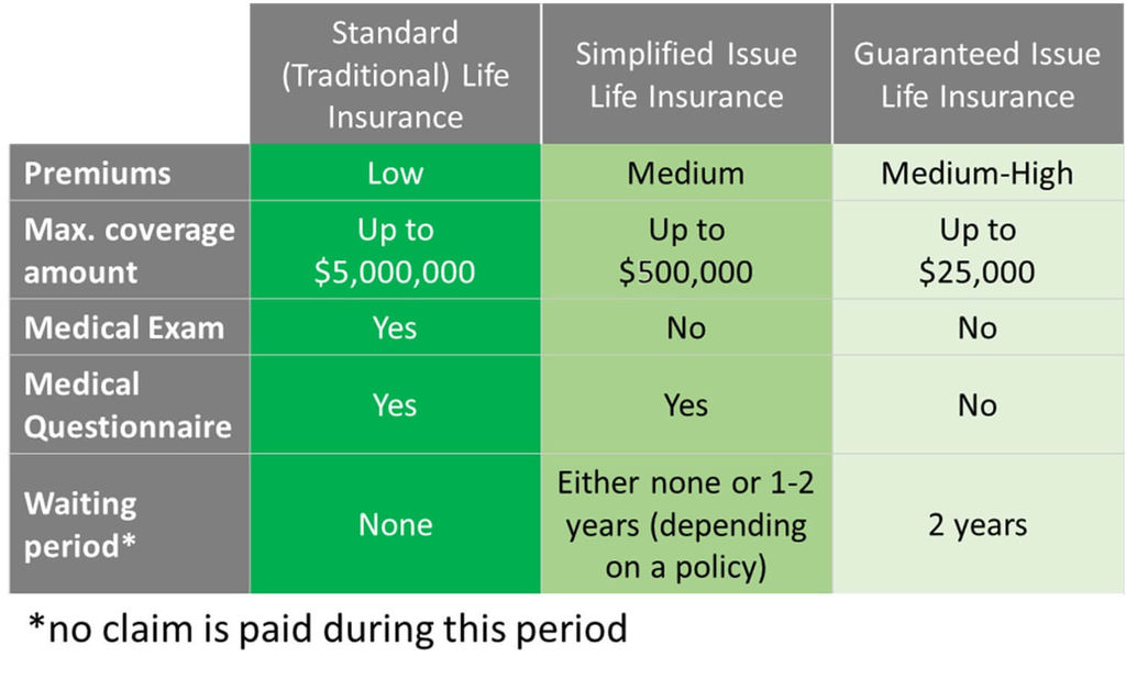 Life Insurance for Seniors Best Quotes from 20+ Insurers