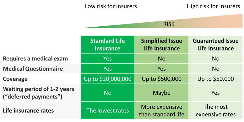 Life Insurance and Coronavirus COVID19 Important to Know