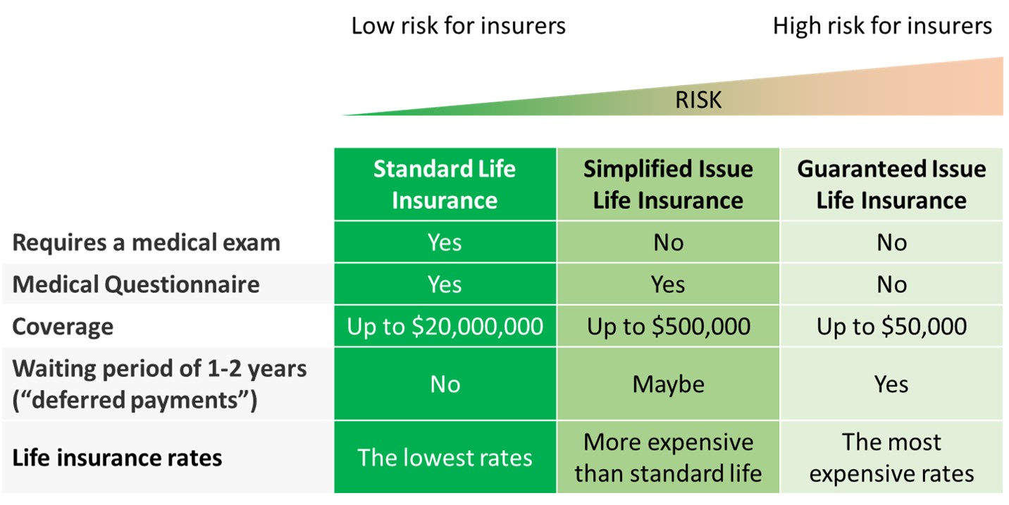 insurance types and risks