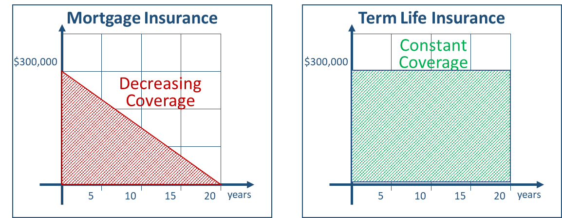 How Much Is My Mortgage Insurance