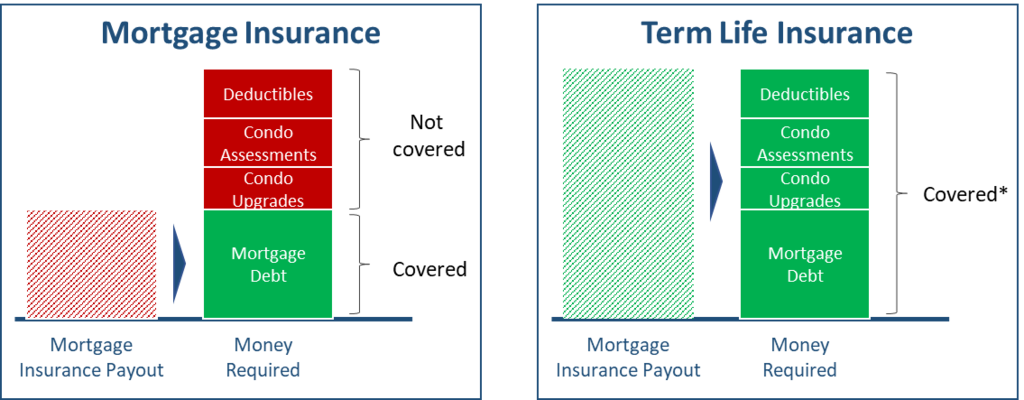 mortgage insurance canada