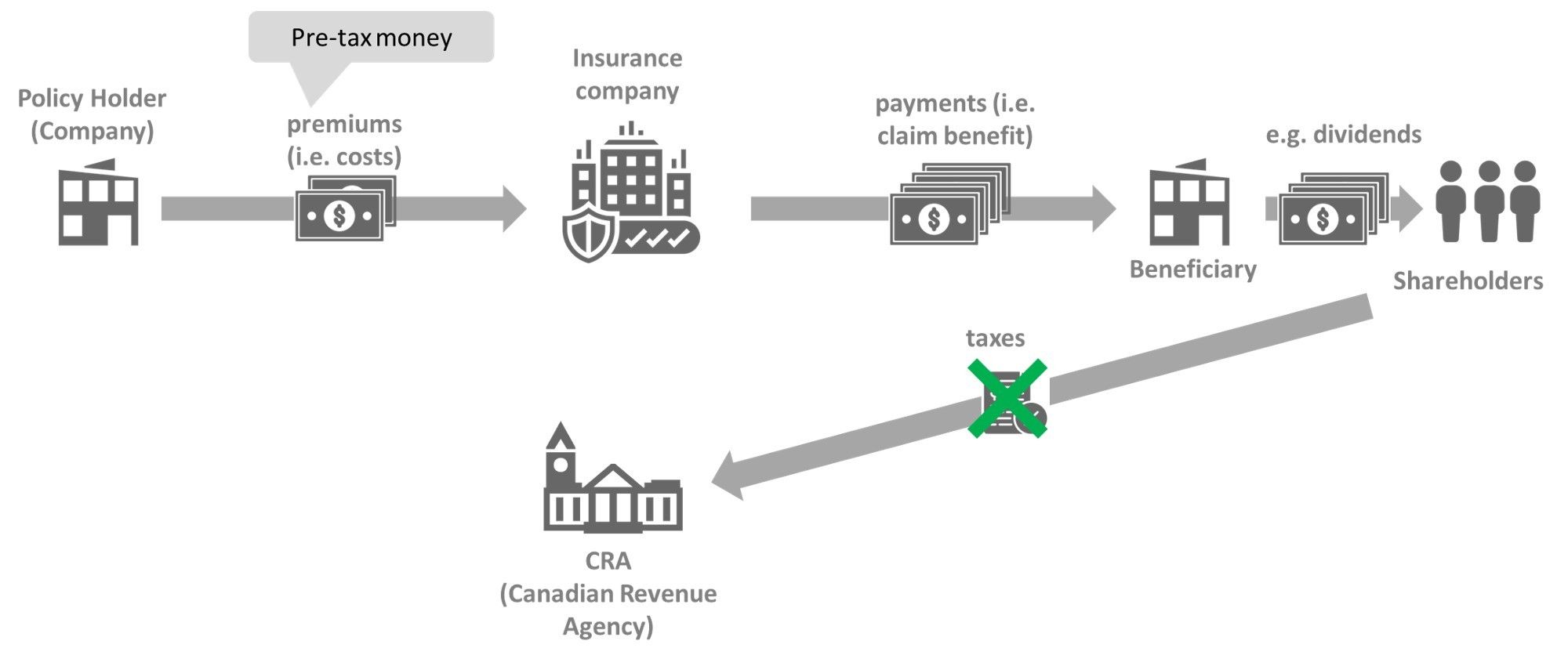 Life Insurance And Taxes Everything You Need To Know About It   Tax4 