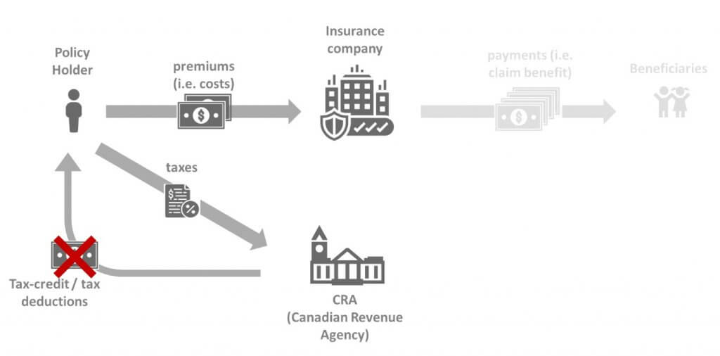 Can you claim tax benefit for tax paid on insurance premium?, ET RISE MSME  DAY