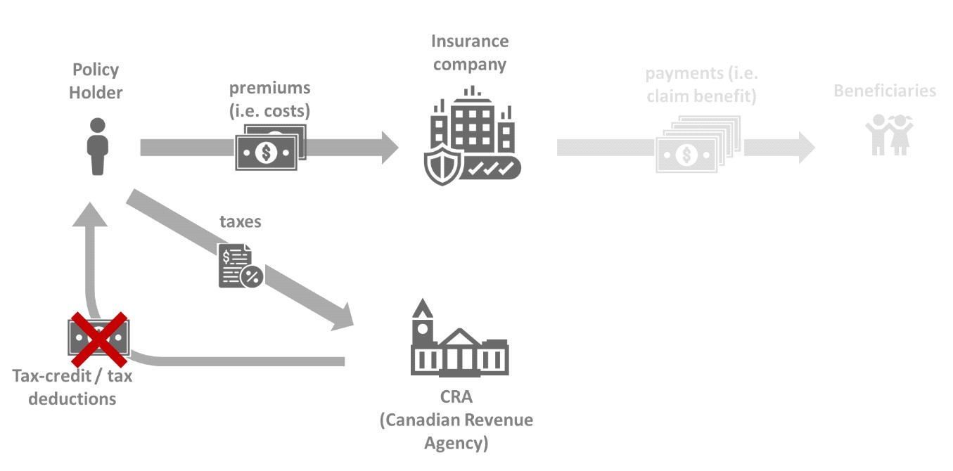 are-life-insurance-premiums-tax-deductible-mark-w-williams