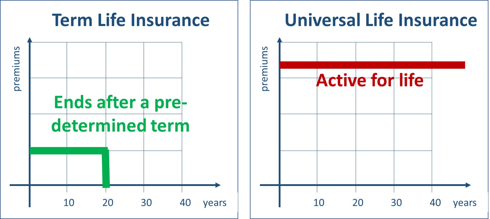 Universal Life Insurance: Pros and Cons | Life Insurance Canada