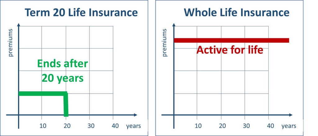 Be Your Own Bank With Life Insurance thumbnail