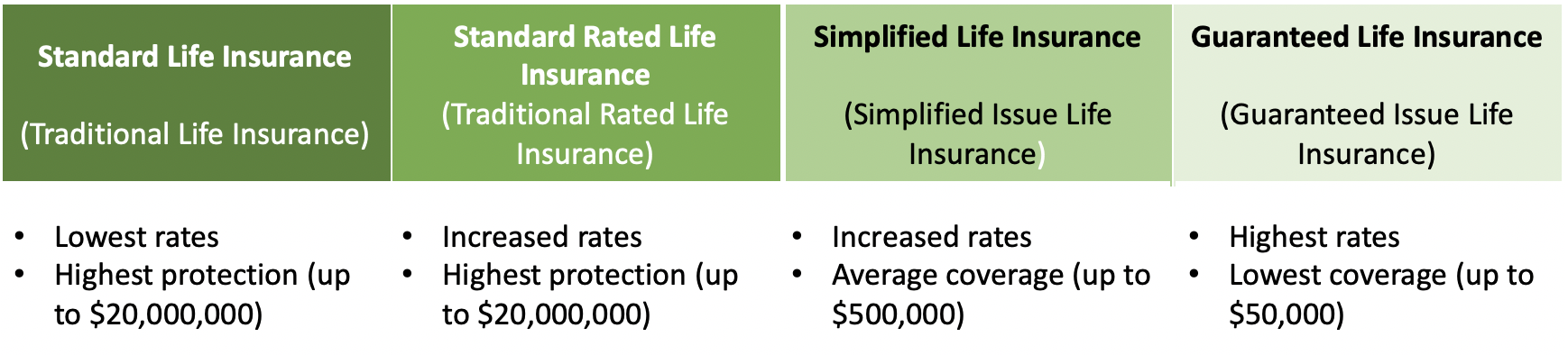 Simplified Life Insurance | 20+ insurers compared | LSM Insurance